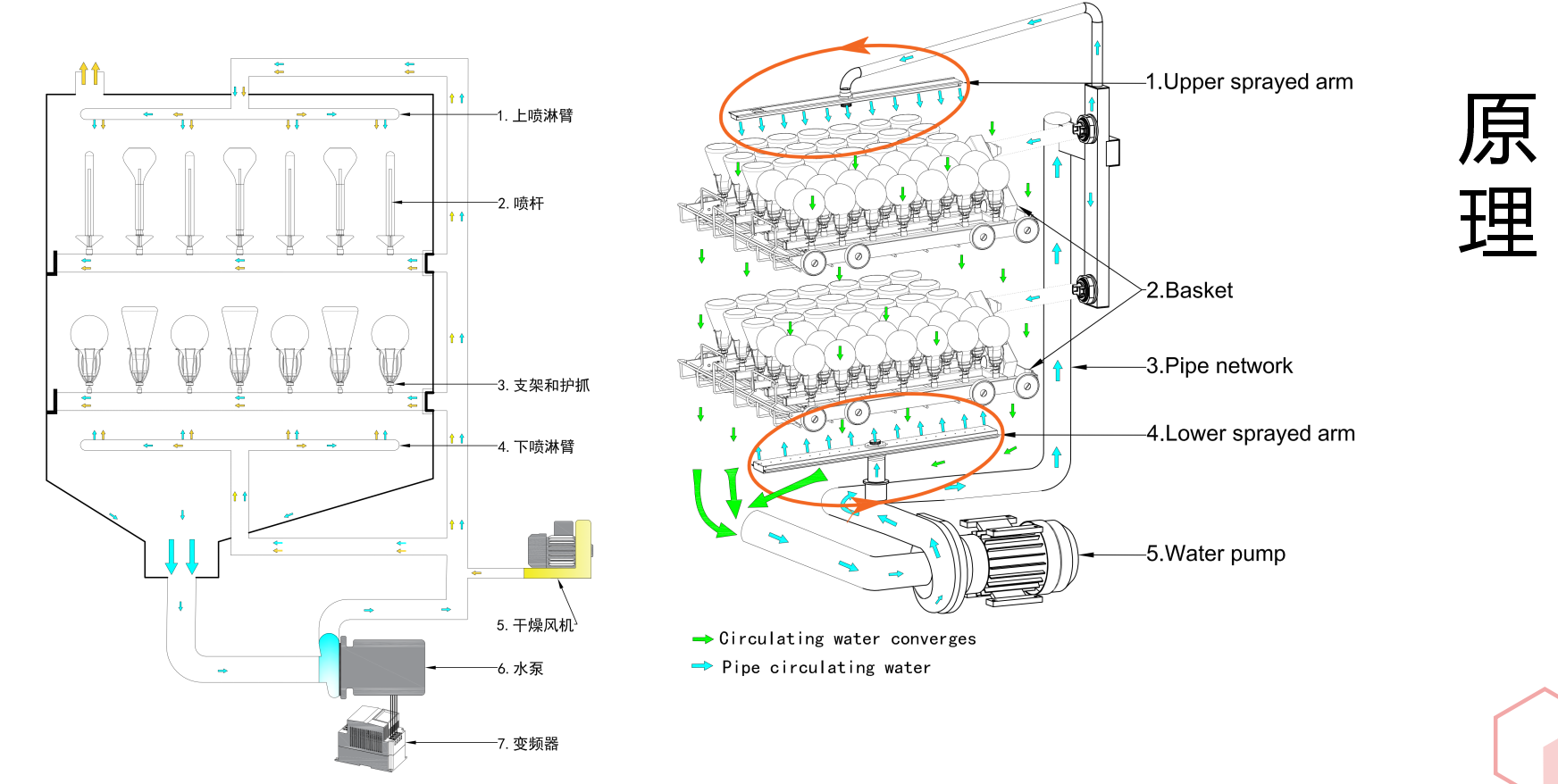 要安裝洗瓶機前，需確保實驗室環(huán)境符合要求