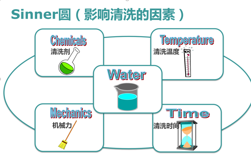 影響實(shí)驗(yàn)室器皿清洗的五大要素？洗瓶機(jī)成為實(shí)驗(yàn)室一大熱門(mén)